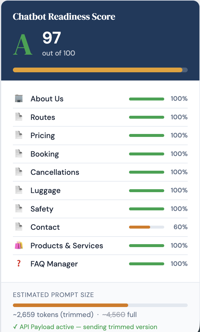 FrontDesk Chat readiness score card showing A grade at 97 out of 100